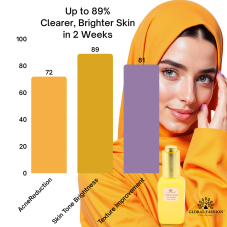 Turmeric Anti-Acne Serum, Global Fashion, 50 ml
