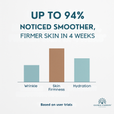 Moisturising Serum with Peptides, Global Fashion, Blue Copper Peptides Serum, 50 ml