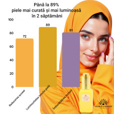 Ser cu turmeric împotriva acneei, Global Fashion, Turmeric Serum Anti-Acne, 50 ml
