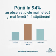 Ser hidratant cu peptide, Global Fashion, Blue Copper Peptides Serum, 50 ml